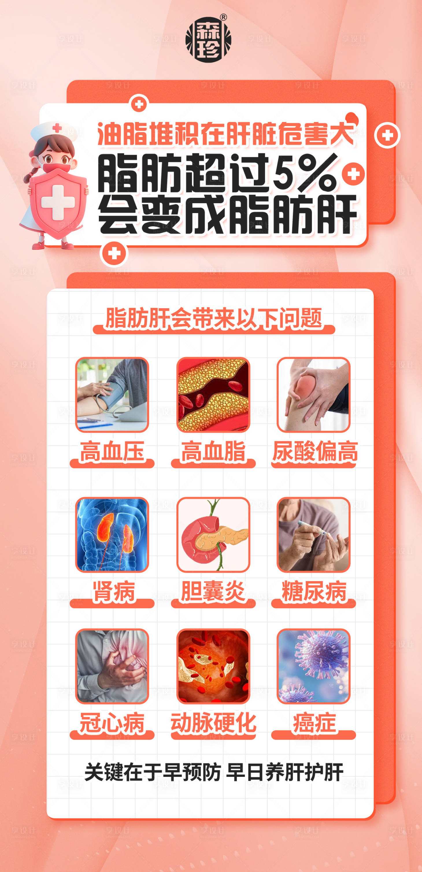 源文件下载【享设计】搜索编号：19910035688884852【脂肪肝科普海报】