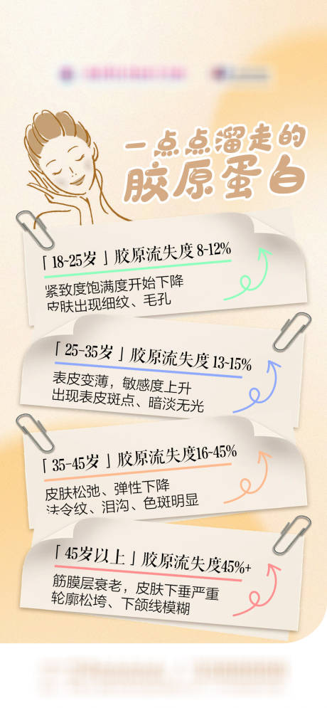 源文件下载【享设计】搜索编号：98870035999115890【医美科普胶原蛋白早安海报】