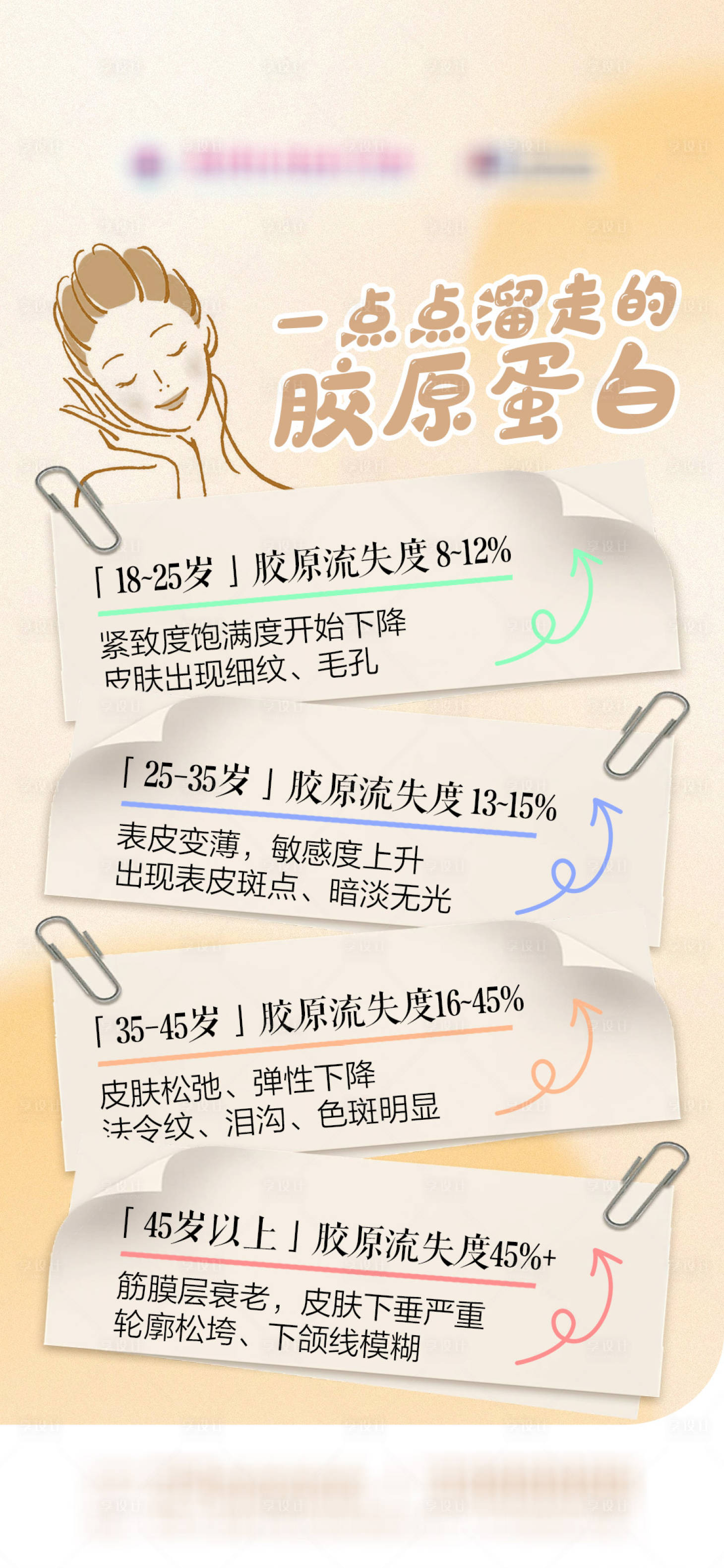 源文件下载【享设计】搜索编号：98870035999115890【医美科普胶原蛋白早安海报】