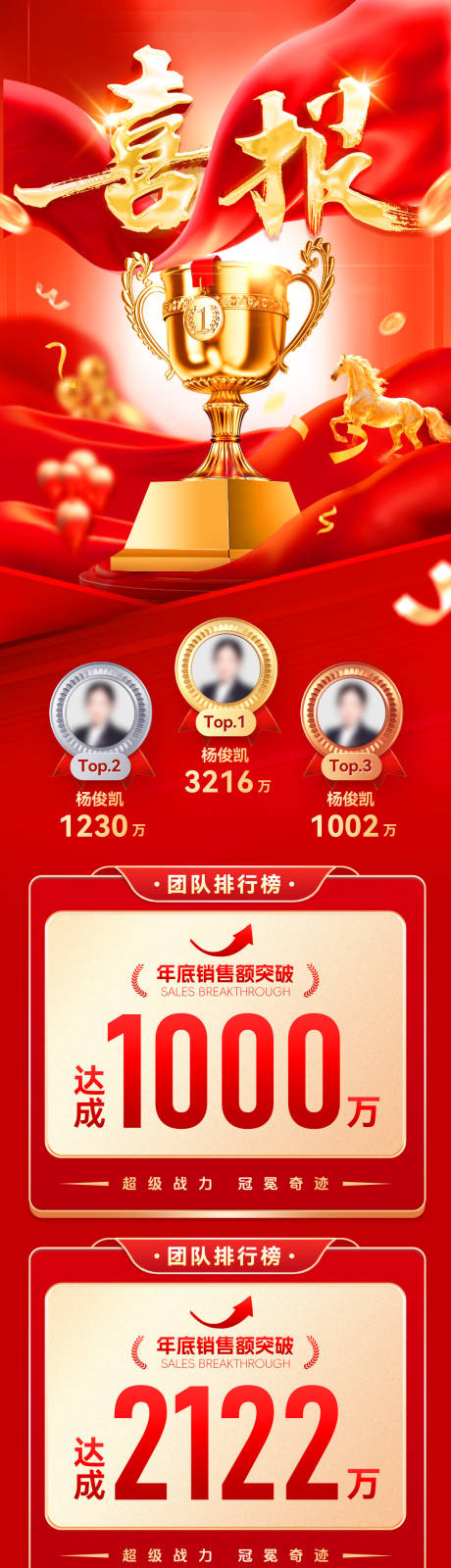 源文件下载【享设计】搜索编号：14770035852979176【开门红喜报战报捷报榜单销售销冠业绩排】