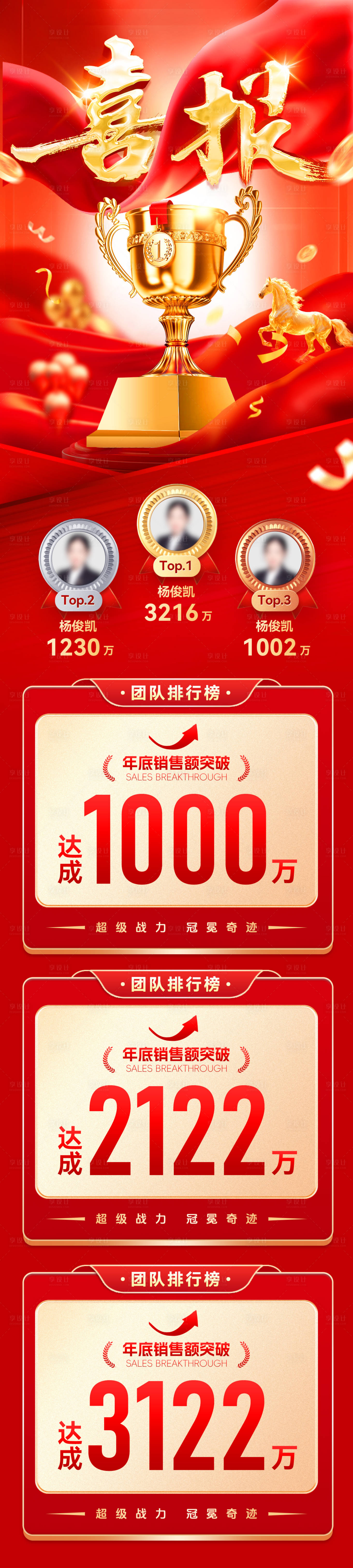 源文件下载【享设计】搜索编号：14770035852979176【开门红喜报战报捷报榜单销售销冠业绩排】