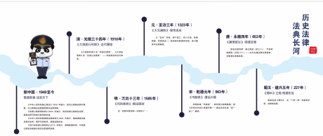 源文件下载【享设计】搜索编号：72410035626942129【四川交通运输执法总队文化墙背景板】