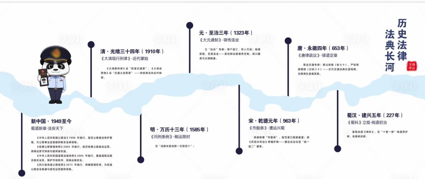 源文件下载【享设计】搜索编号：72410035626942129【四川交通运输执法总队文化墙背景板】