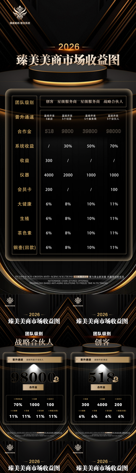 源文件下载【享设计】搜索编号：73690035846942766【市场收益图】