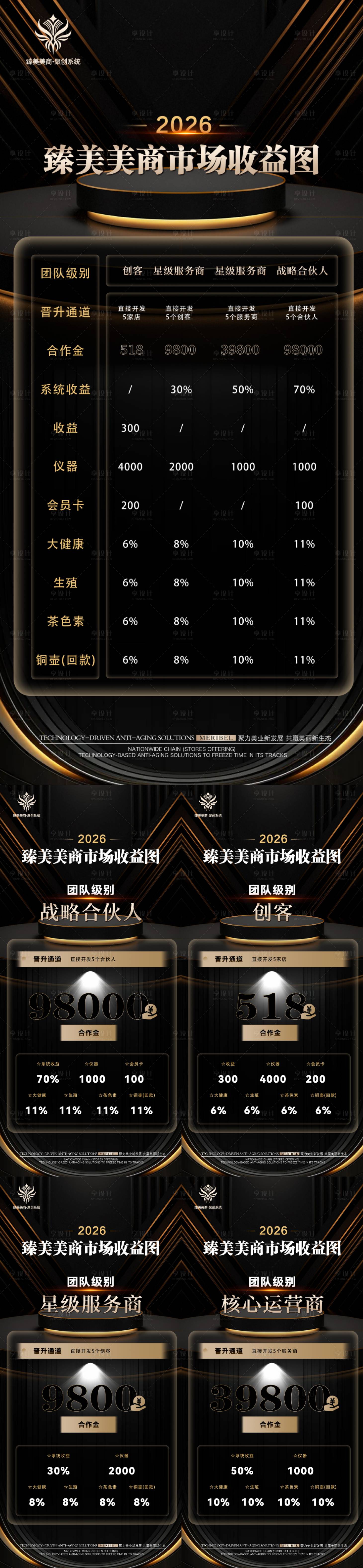 源文件下载【享设计】搜索编号：73690035846942766【市场收益图】