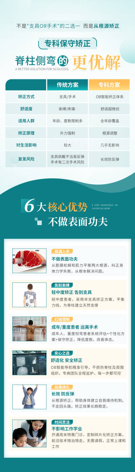 源文件下载【享设计】搜索编号：21210035605669906【脊柱侧弯科普】