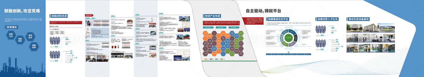 源文件下载【享设计】搜索编号：26110036006421078【企业学校科技展厅文化墙立面设计】