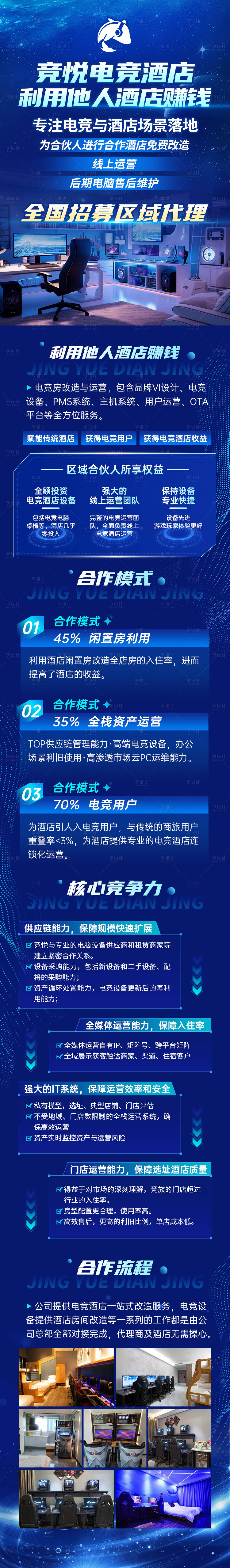 源文件下载【享设计】搜索编号：72390035605942458【酒店加盟H5专题设计】