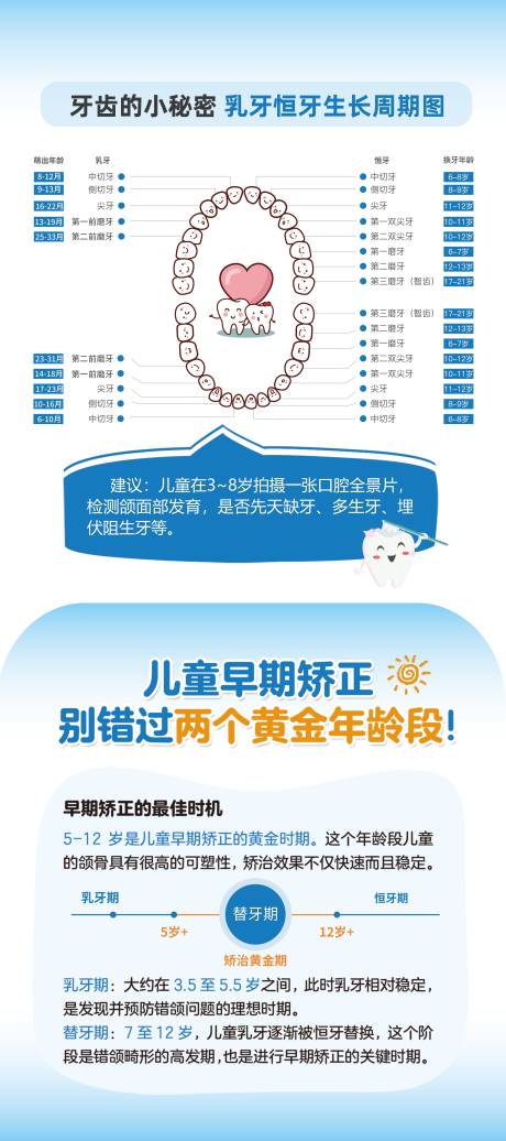 源文件下载【享设计】搜索编号：98860035998913854【乳牙周期早矫展架海报】