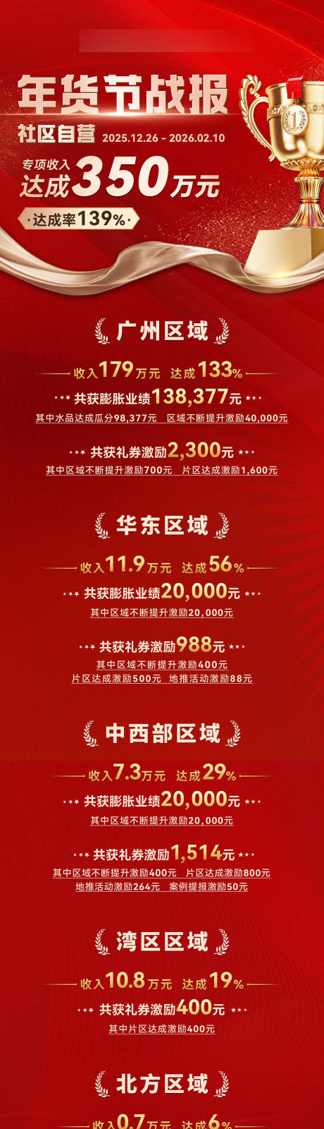 源文件下载【享设计】搜索编号：36230035699754657【红色年货节喜报长图海报】