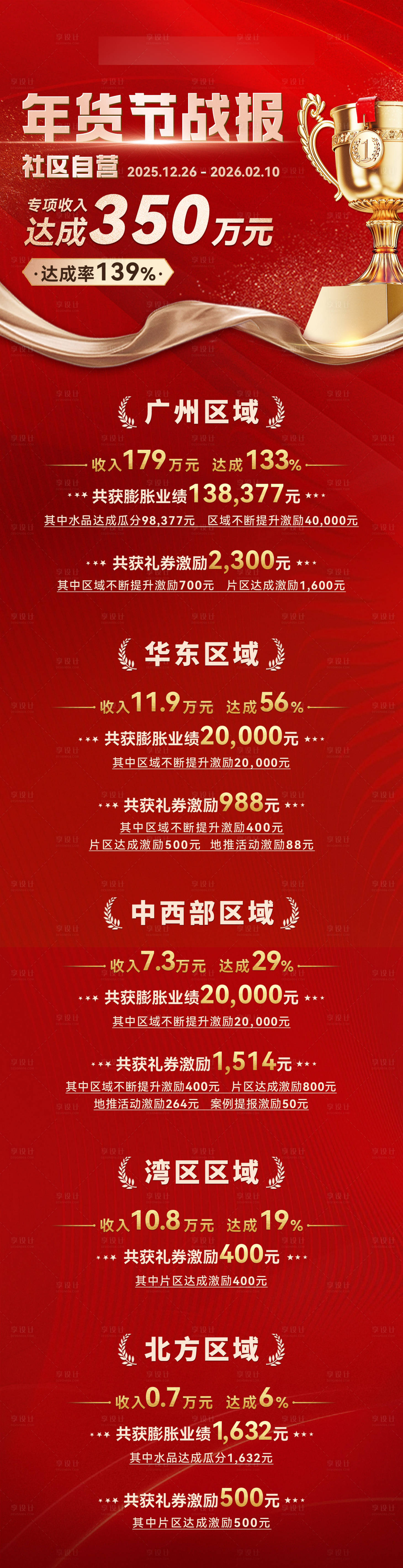 源文件下载【享设计】搜索编号：36230035699754657【红色年货节喜报长图海报】