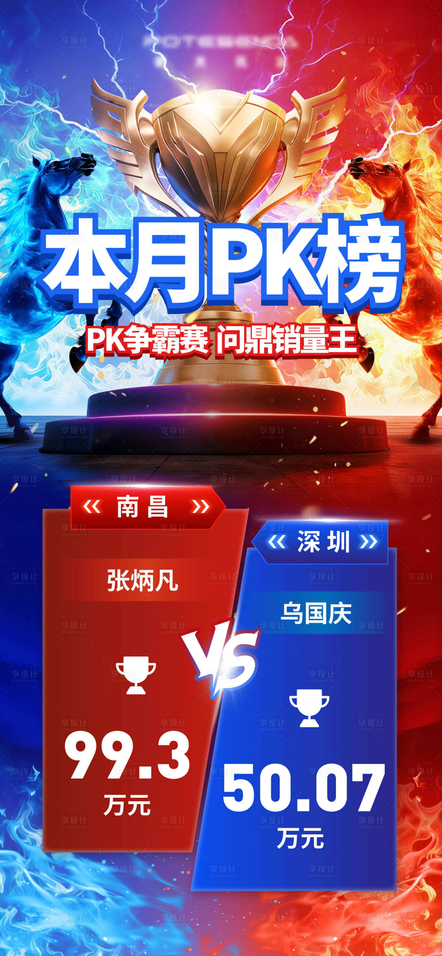 源文件下载【享设计】搜索编号：79090035965283355【红蓝PK榜单海报】