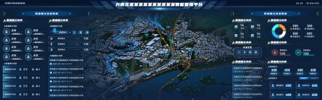 源文件下载【享设计】搜索编号：99240035713845196【兴南区某智能管理平台UI设计】
