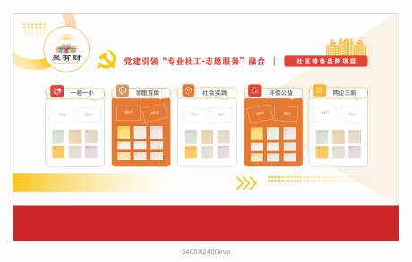 源文件下载【享设计】搜索编号：84390035968047279【社区党建邻里和谐文化墙背景板】