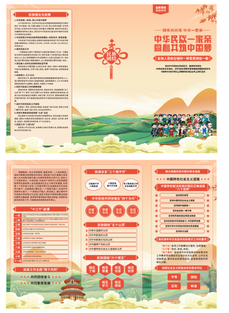 源文件下载【享设计】搜索编号：77450035754197049【民族一家亲宣传折页】