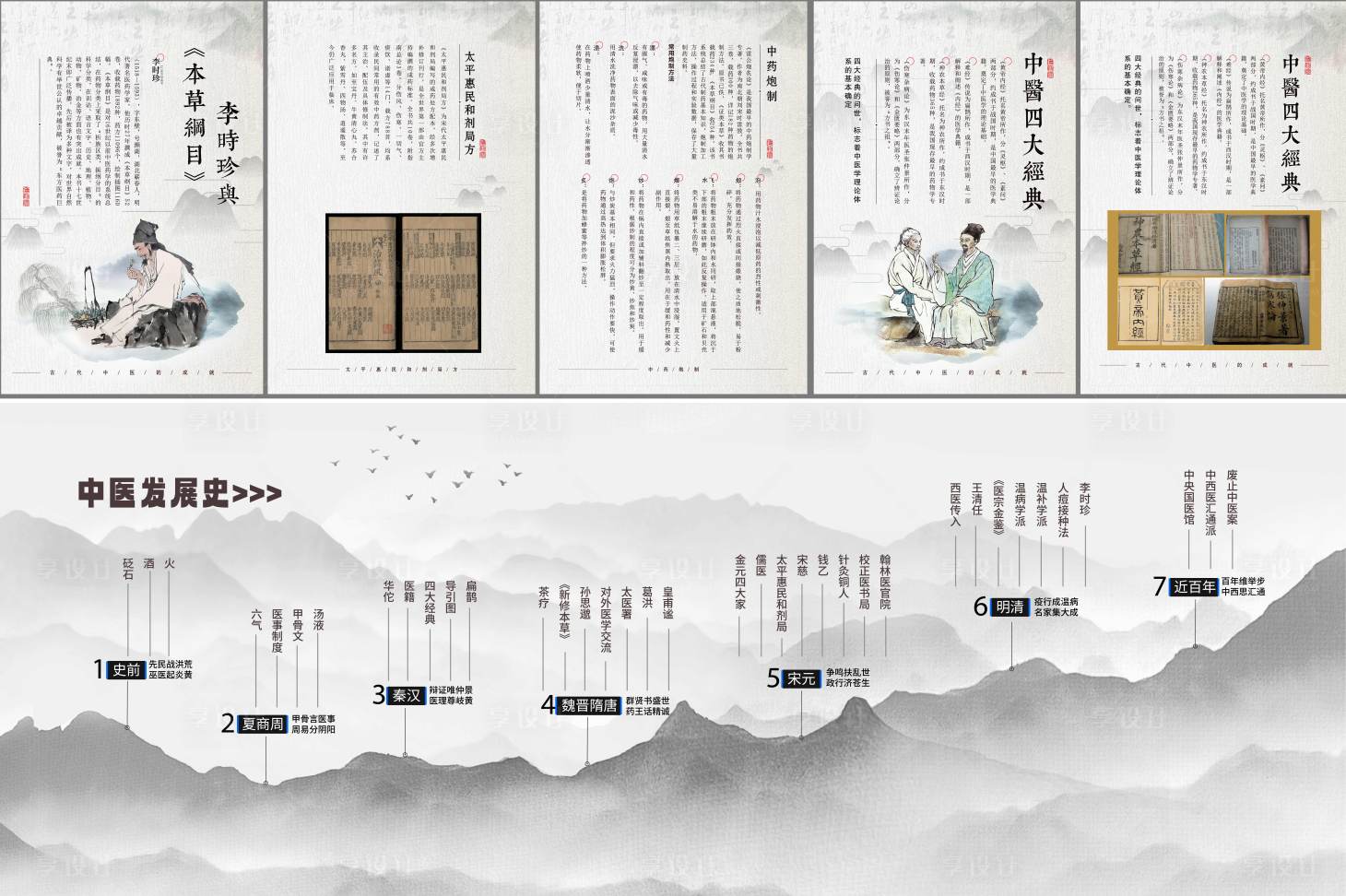源文件下载【享设计】搜索编号：29780036119538481【水墨国风时间轴历程文化墙背景板】