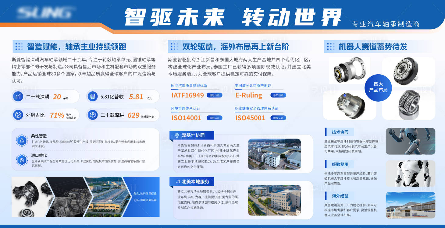 源文件下载【享设计】搜索编号：79700035614222617【机器人零部件供应商科技展板】
