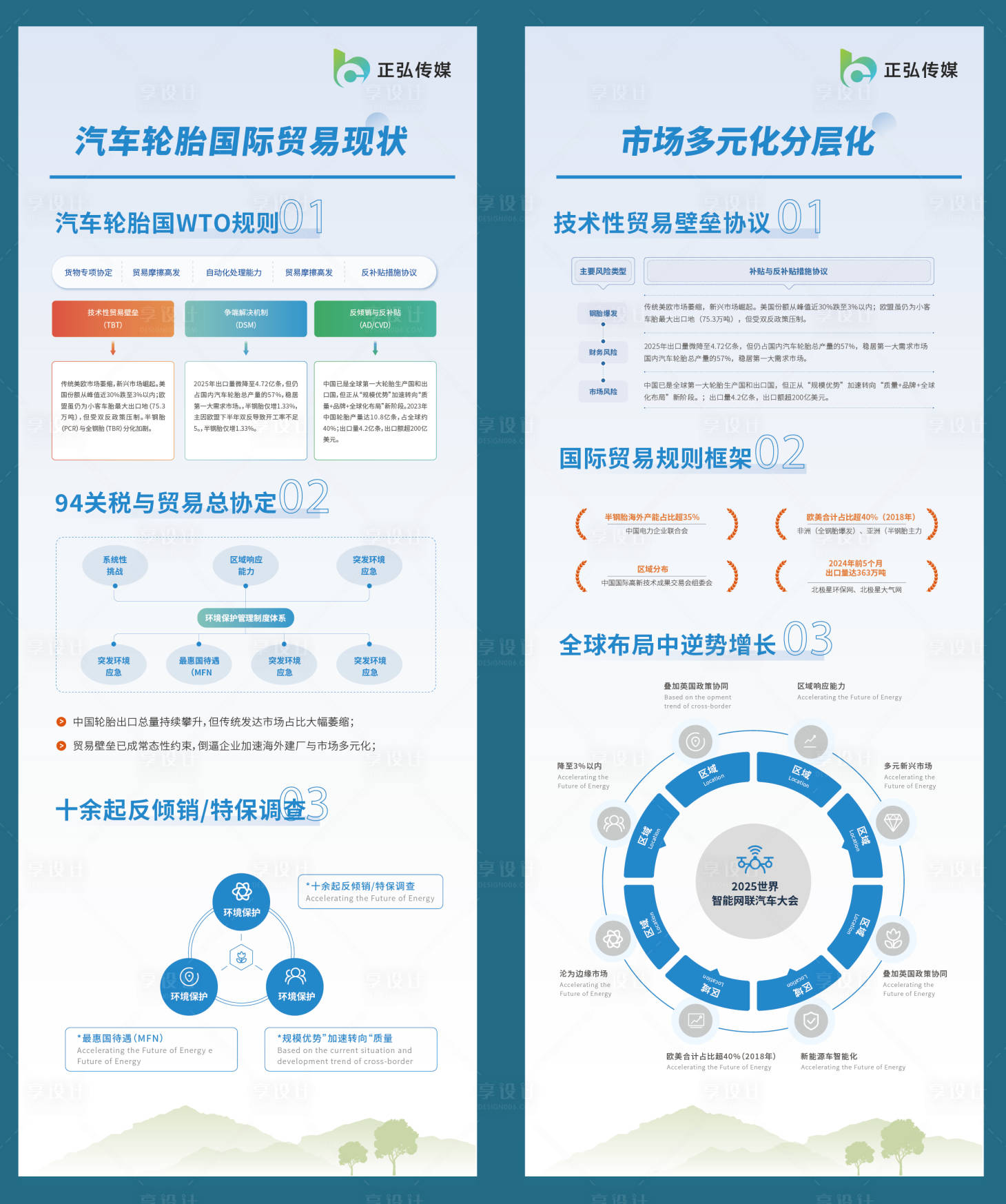 源文件下载【享设计】搜索编号：22650035839225383【公司商务数据长图】