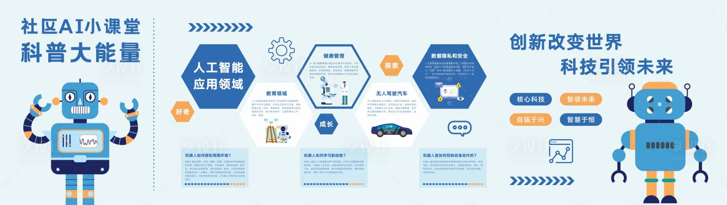 源文件下载【享设计】搜索编号：39560035736549035【科技AI文化墙】