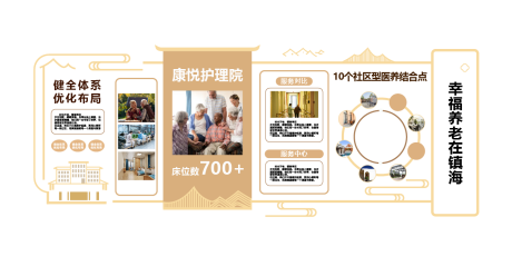 源文件下载【享设计】搜索编号：84050036027638488【养老院文化墙】