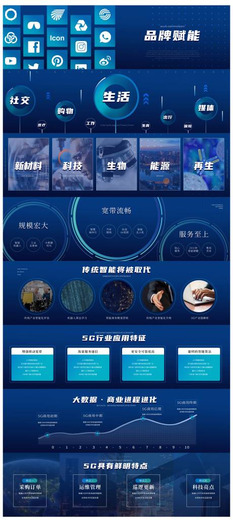 源文件下载【享设计】搜索编号：92650035717801945【科技智能快闪视频脚本广告展板】