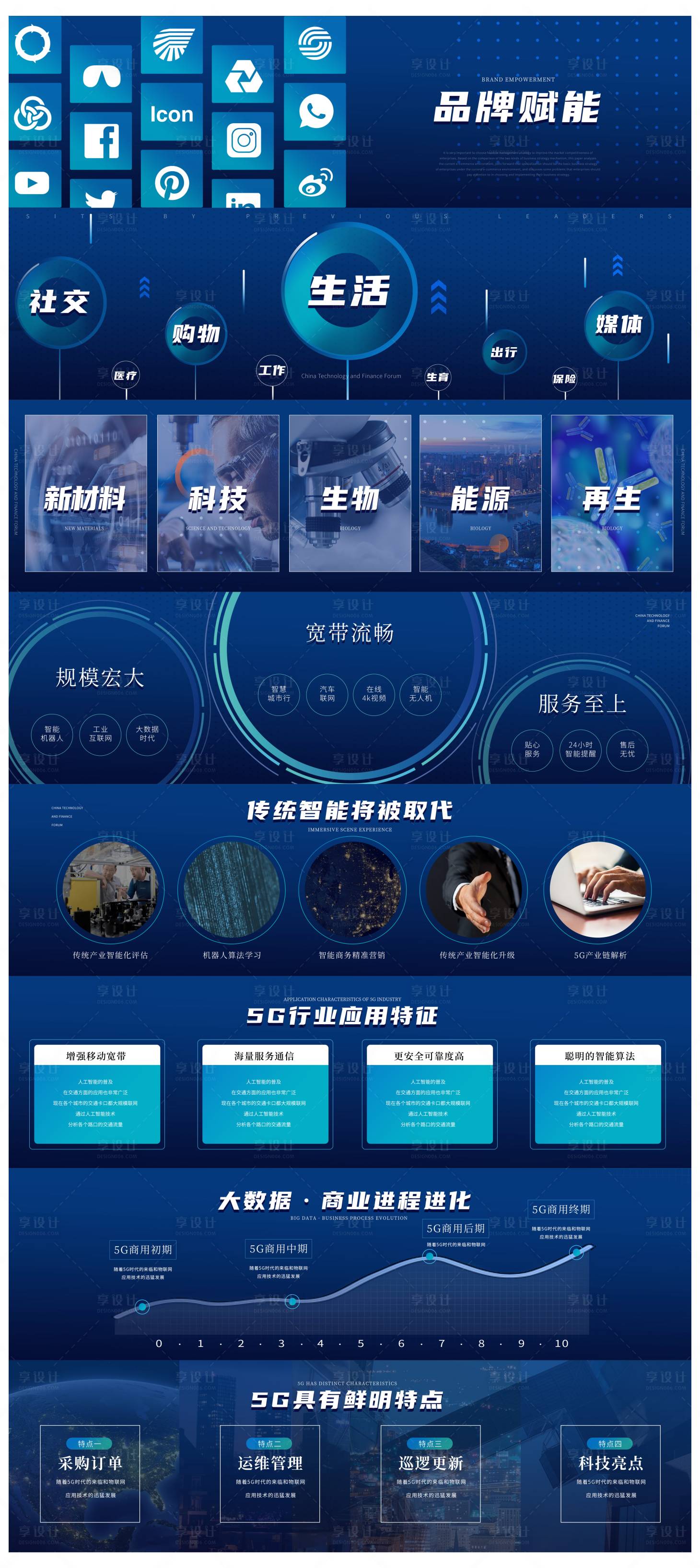 源文件下载【享设计】搜索编号：92650035717801945【科技智能快闪视频脚本广告展板】