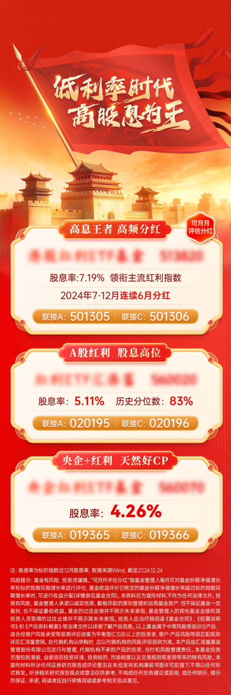 源文件下载【享设计】搜索编号：90070035965511618【基金业绩海报】