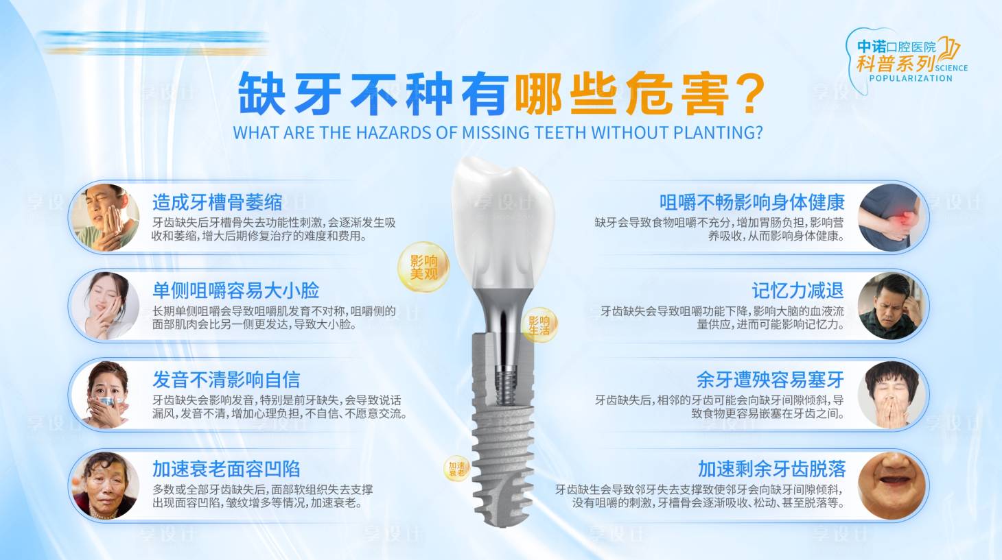源文件下载【享设计】搜索编号：30780036145319271【种植牙科普海报展板】