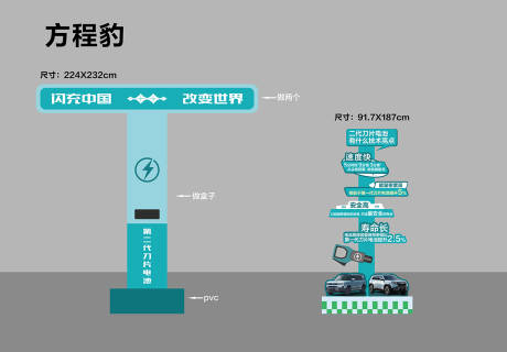 源文件下载【享设计】搜索编号：71040036112778107【汽车立牌】