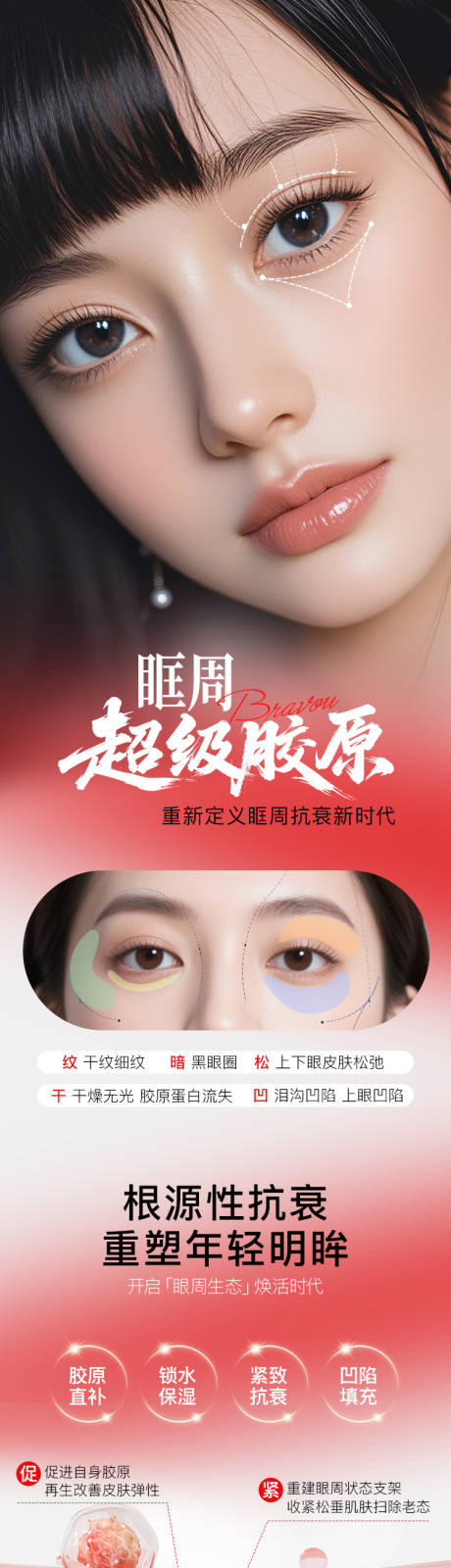 源文件下载【享设计】搜索编号：76260036042286575【医美眼周胶原抗衰长图】