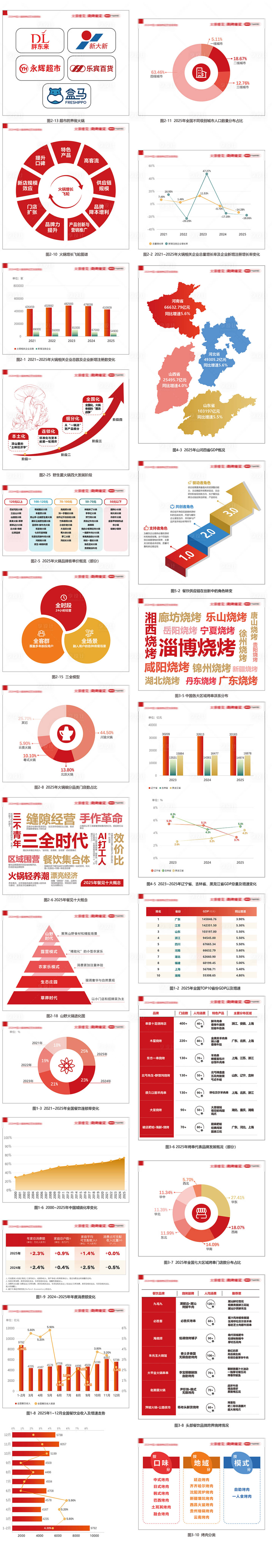 源文件下载【享设计】搜索编号：34850035714032839【书籍PPT图表设计】