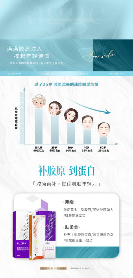 源文件下载【享设计】搜索编号：14650035720092619【医美美业胶原蛋白胶原流失弗缦年轻海报】
