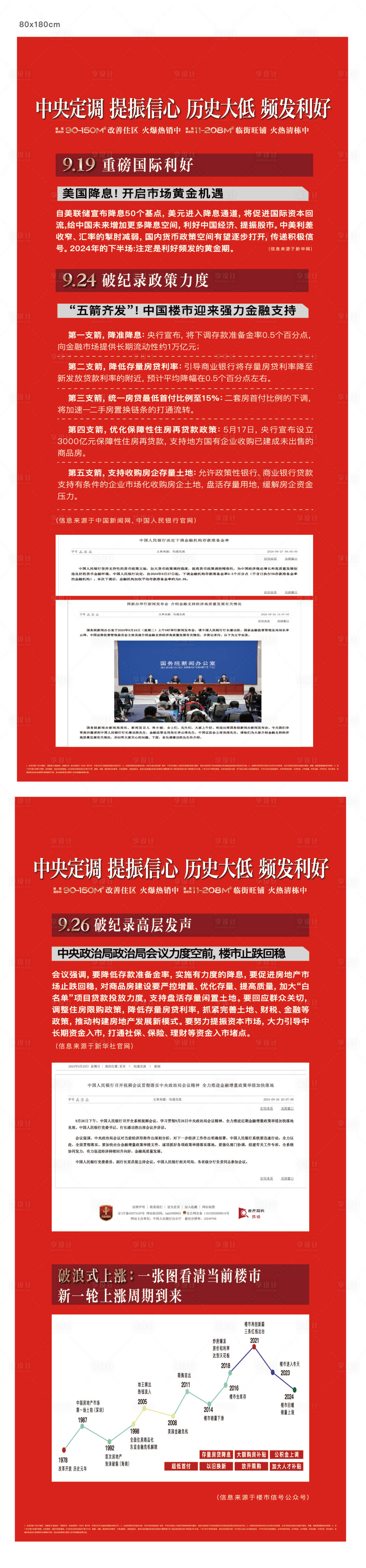 源文件下载【享设计】搜索编号：66790035856585472【地产红色政策开盘人气】