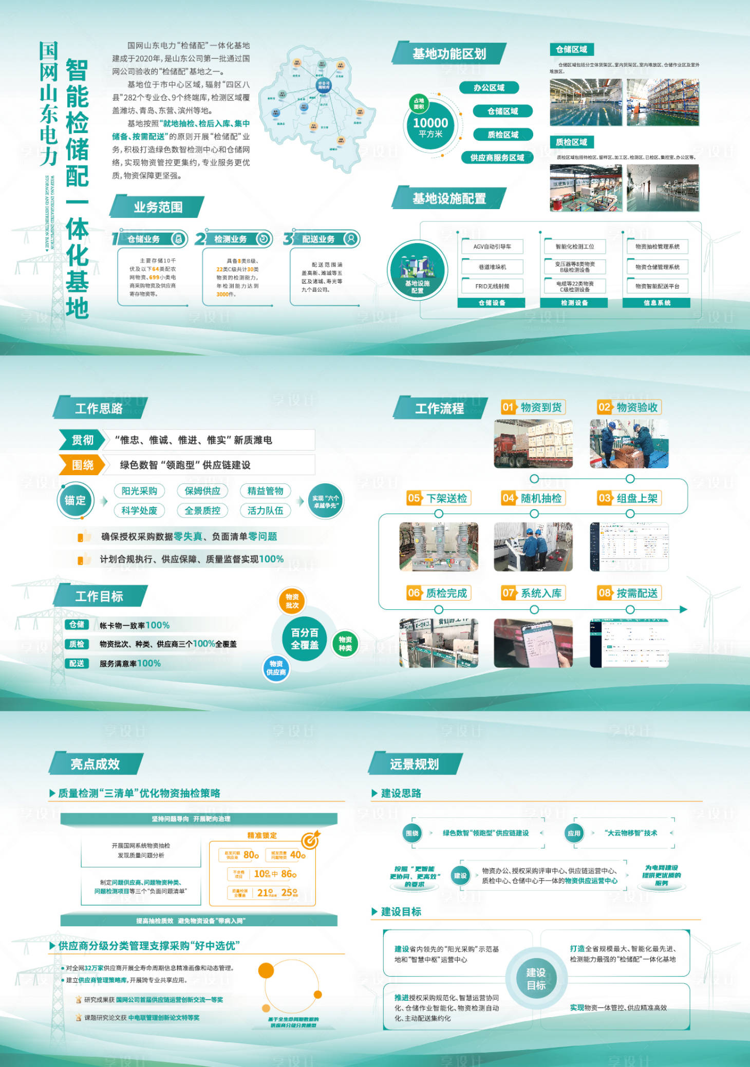 源文件下载【享设计】搜索编号：87680035654389938【企业展板】