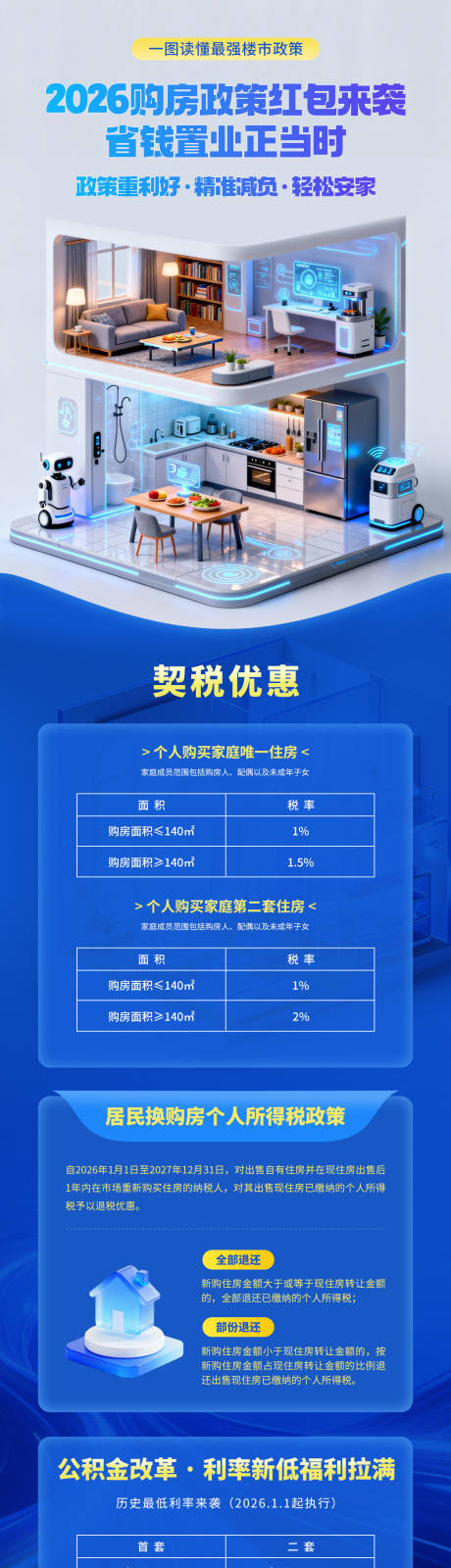 源文件下载【享设计】搜索编号：77620036070349351【房地产购房政策红利海报】