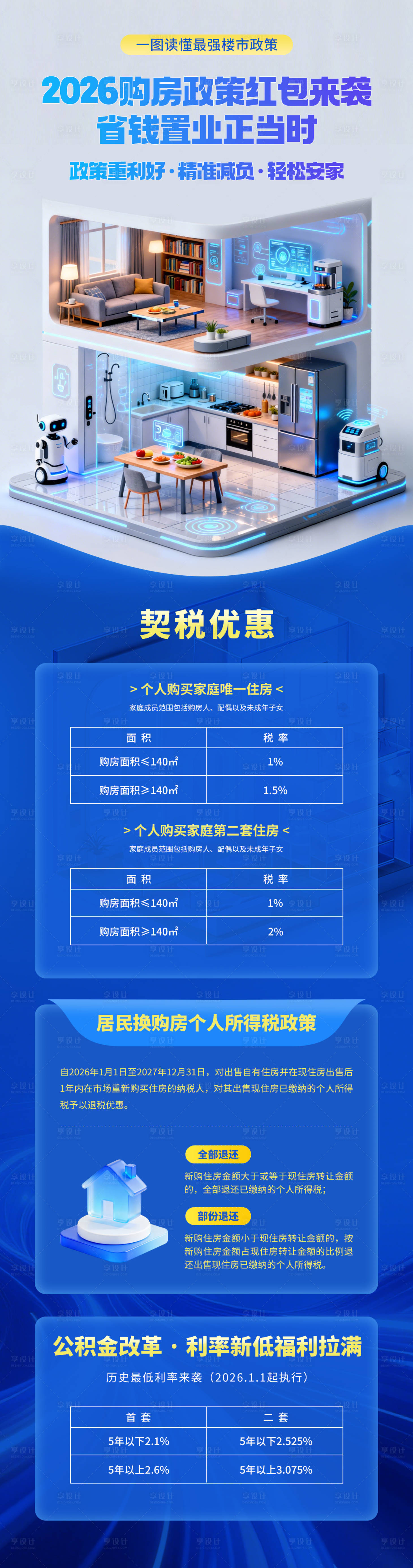 源文件下载【享设计】搜索编号：77620036070349351【房地产购房政策红利海报】