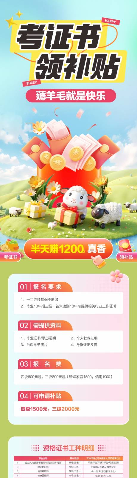 源文件下载【享设计】搜索编号：65550035893655504【技能培训长图】
