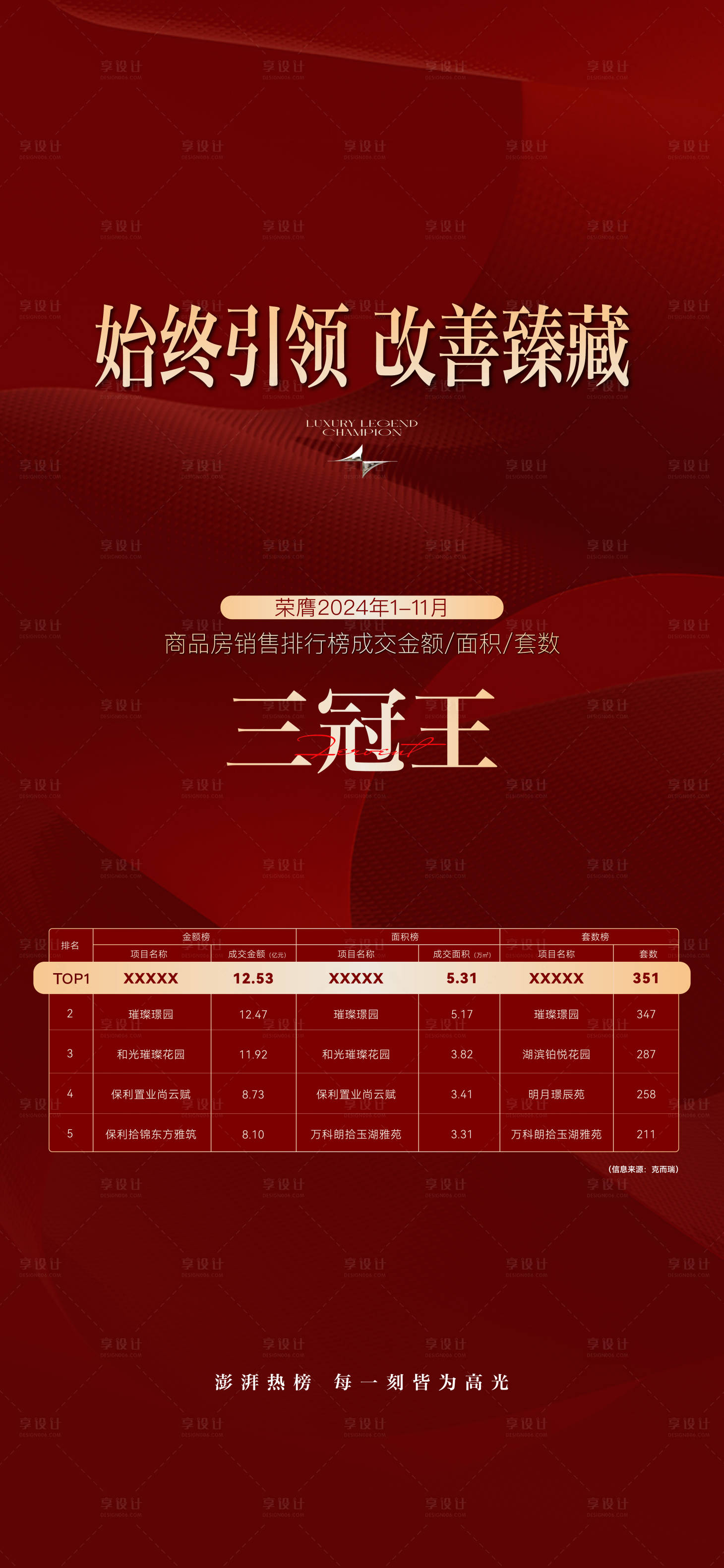 源文件下载【享设计】搜索编号：12880036005929613【三冠王】