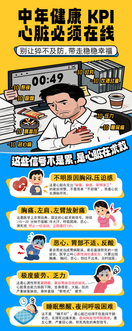 源文件下载【享设计】搜索编号：75800036134775522【医疗科普心源性猝死】