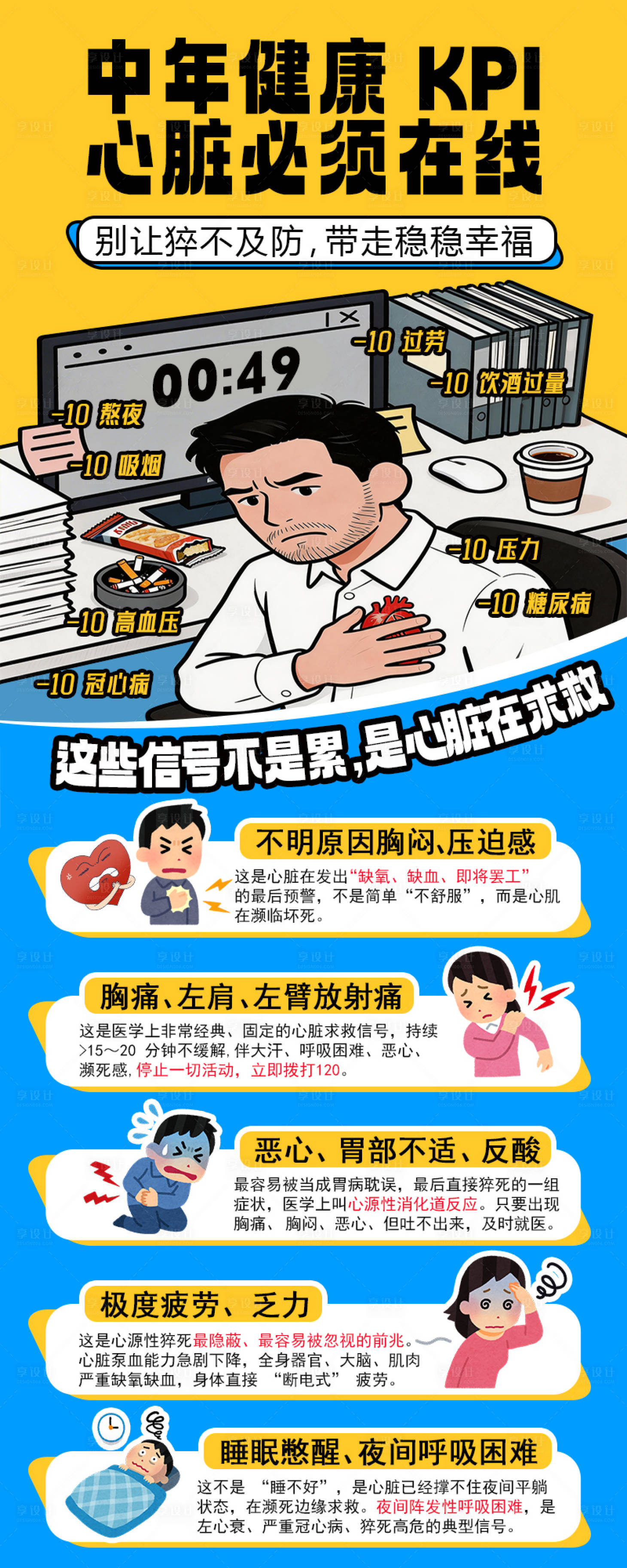 源文件下载【享设计】搜索编号：75800036134775522【医疗科普心源性猝死】