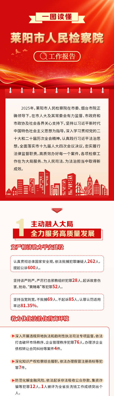 源文件下载【享设计】搜索编号：72750035940236410【一图读懂工作报告】