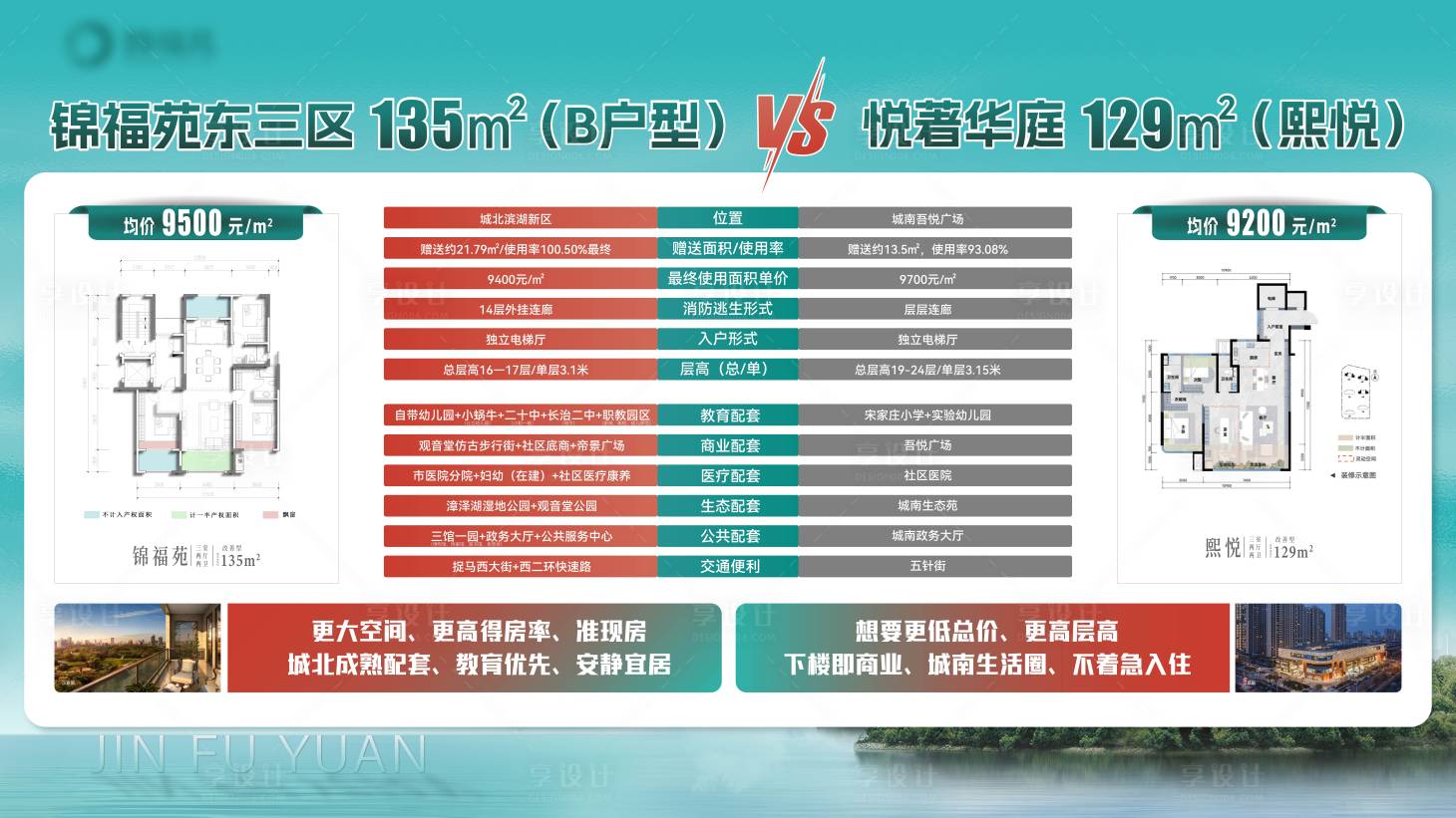 源文件下载【享设计】搜索编号：35760036271542893【户型对比价值点展板】