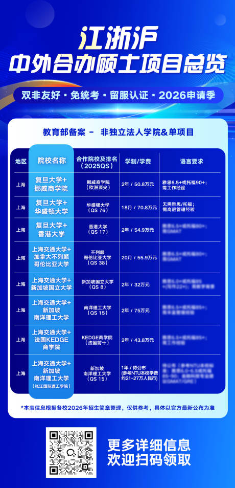 源文件下载【享设计】搜索编号：14220036484573031【中外合办硕士项目总览】