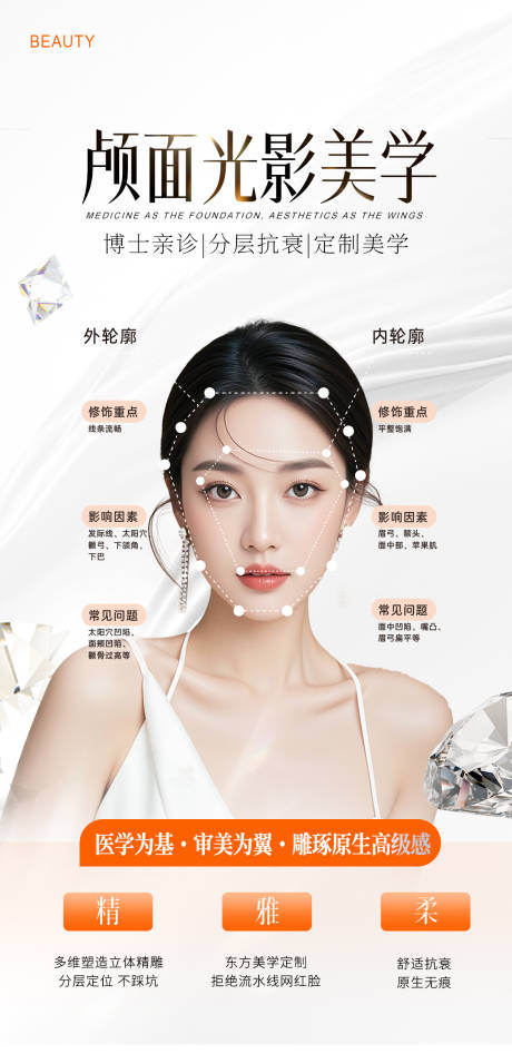 源文件下载【享设计】搜索编号：42660036362697535【面部光影美学】