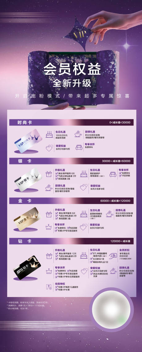 源文件下载【享设计】搜索编号：78410036370648825【会员权益海报】