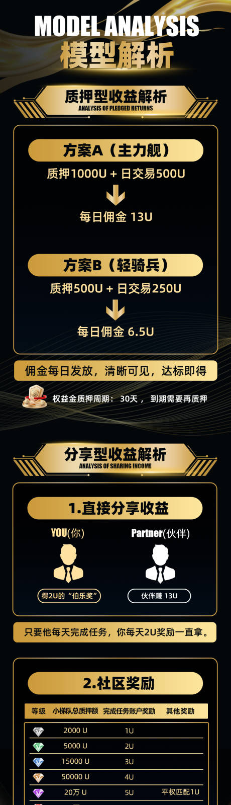 源文件下载【享设计】搜索编号：10350036513448771【区块链介绍长图】