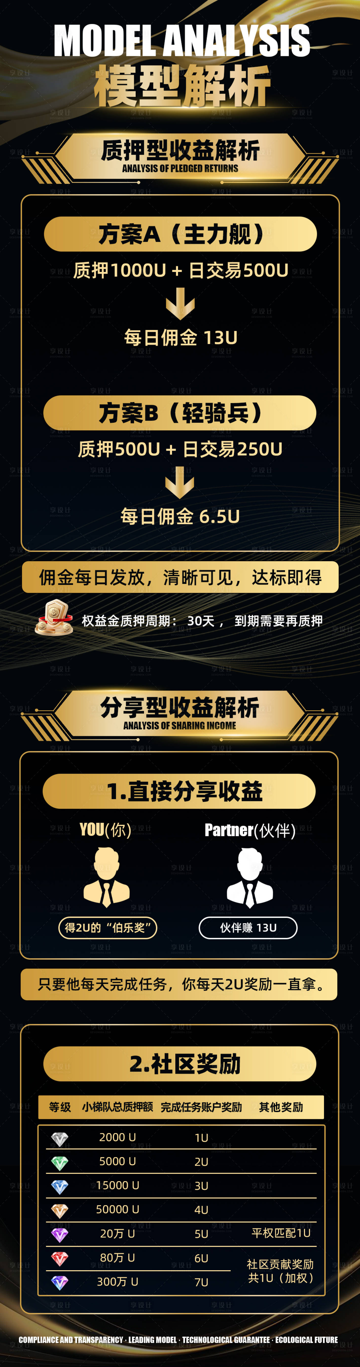 源文件下载【享设计】搜索编号：10350036513448771【区块链介绍长图】