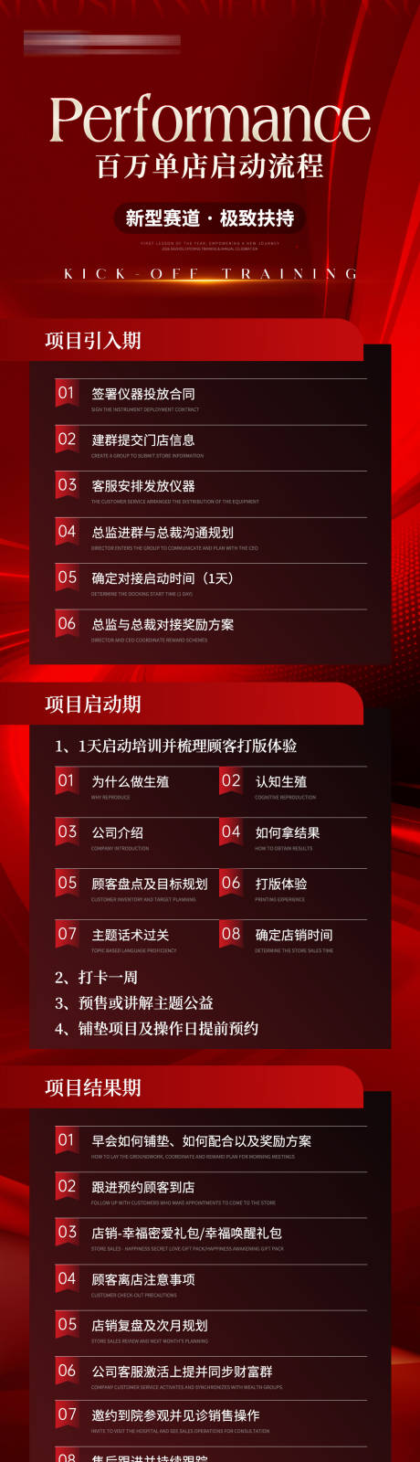 源文件下载【享设计】搜索编号：31530036222328414【美业招商流程长图】