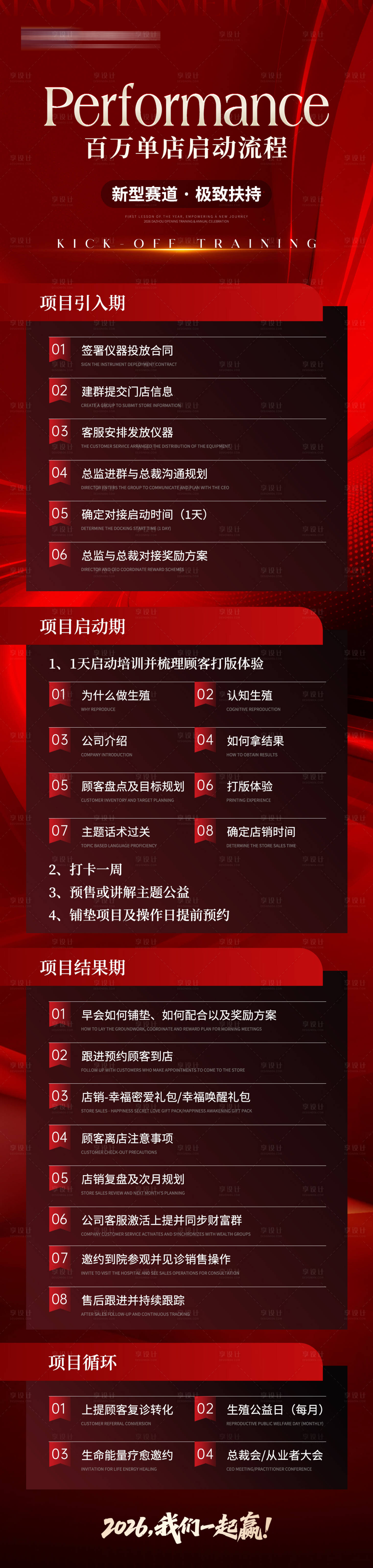 源文件下载【享设计】搜索编号：31530036222328414【美业招商流程长图】