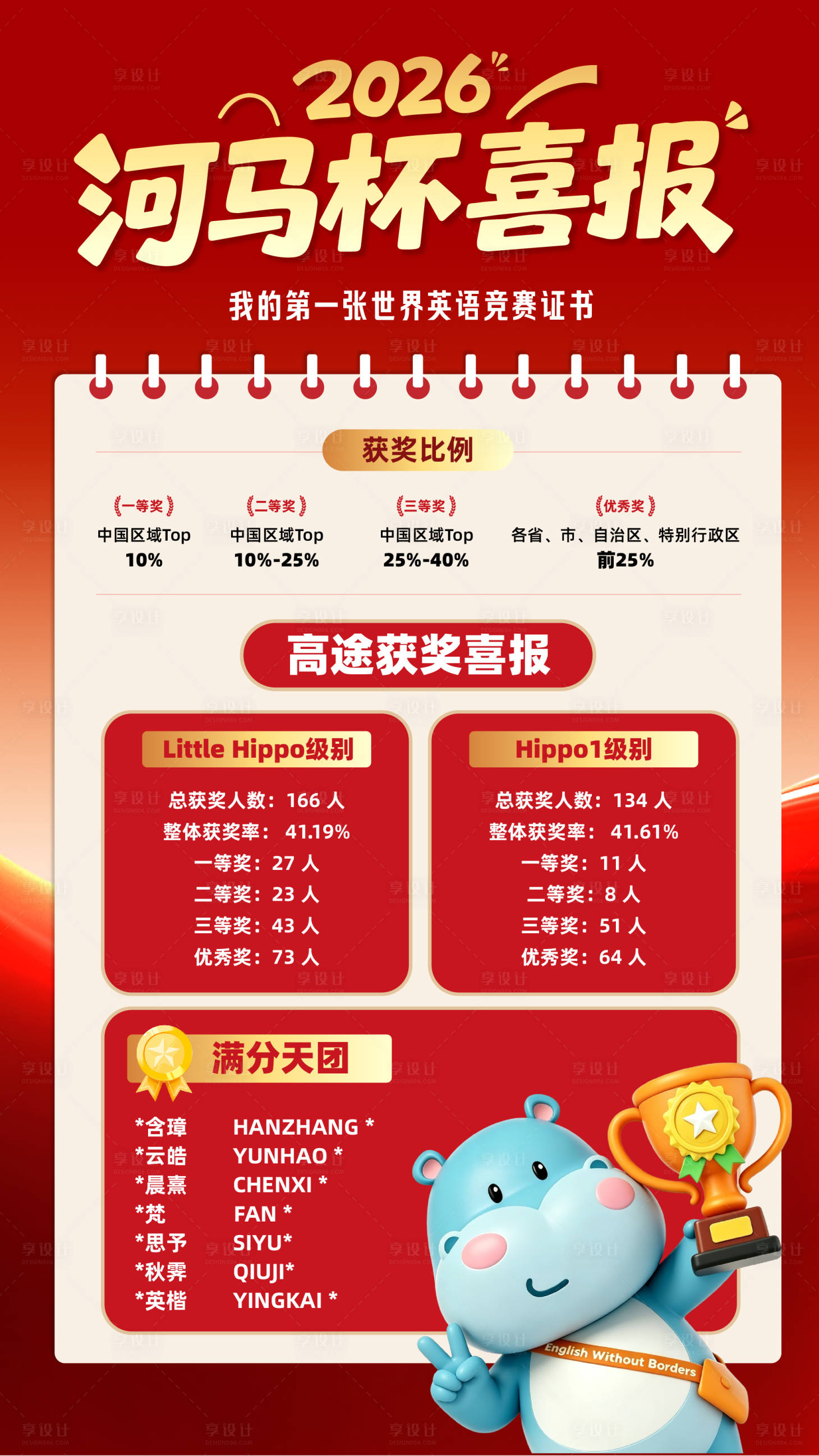 源文件下载【享设计】搜索编号：47920036441617415【喜报 】